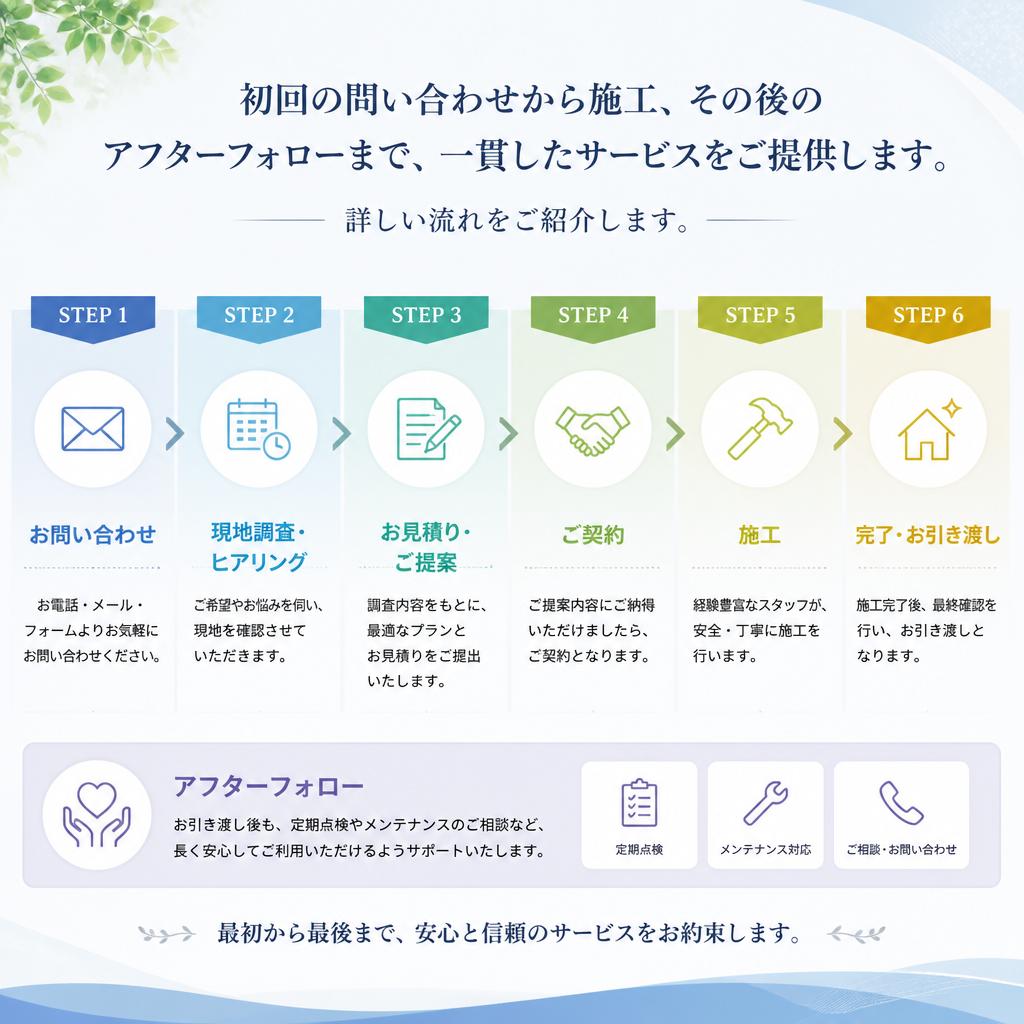 施工の流れ