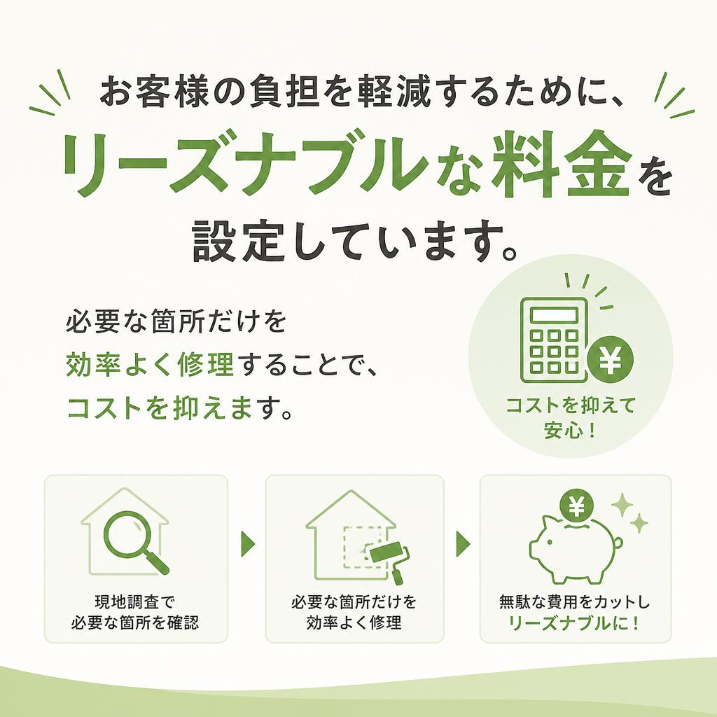 安い料金体系での施工