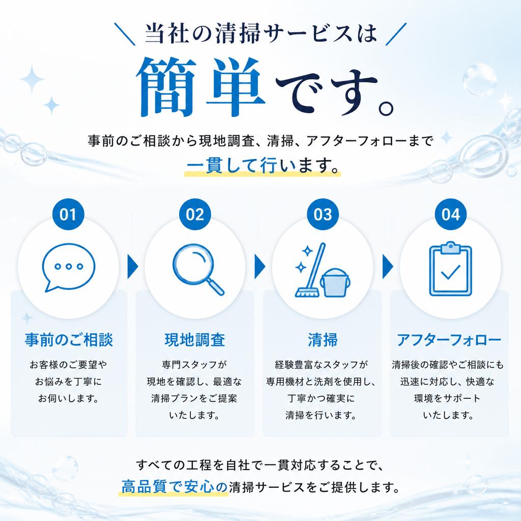 枚方市の雨樋清掃はお任せください！