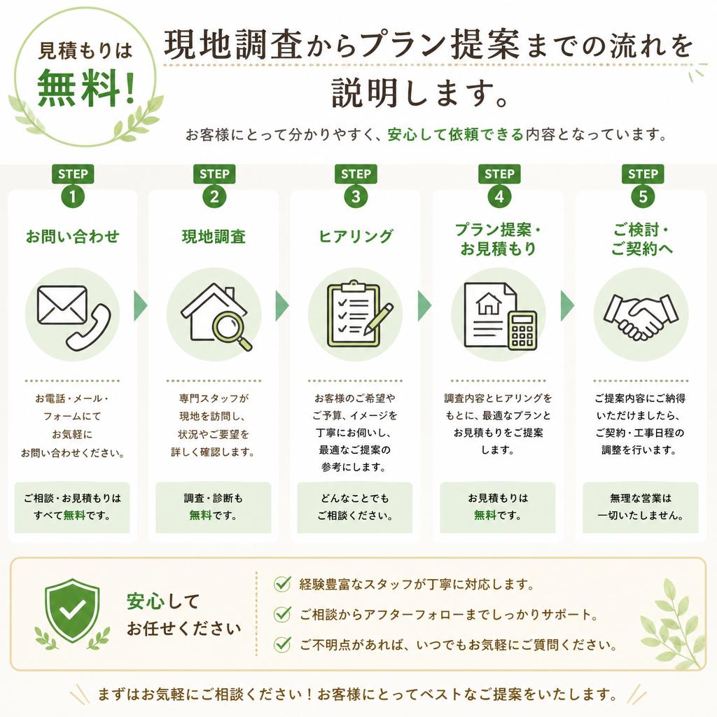 寝屋川市の足場なし雨樋工事ならお任せください！