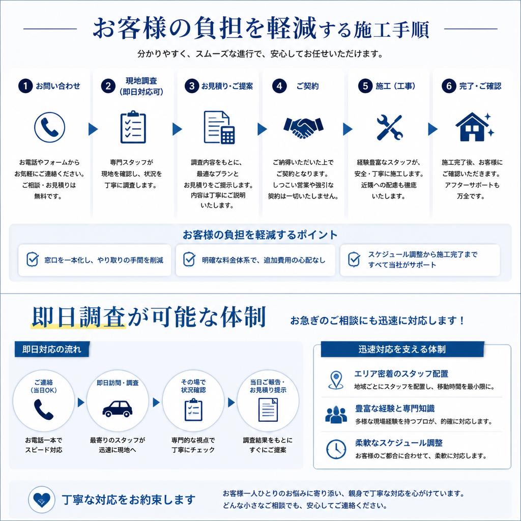 5. 施工の手順と手際の良さ